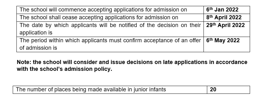 Annual Admission Notice